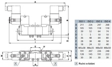 Ventil 5/3OC ISO1 elektrický MIXED střední poloha otevřena