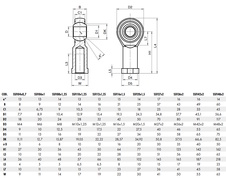 Oko kloubové M36x2 pro U160-200 K160-250