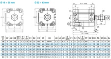 Válec 32/5 mm ISO21287 dvojčinný vnější závit magnet