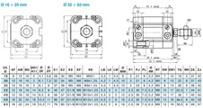 Válec 50/125 mm ISO21287 dvojčinný vnější závit magnet